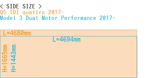 #Q5 TDI quattro 2017- + Model 3 Dual Motor Performance 2017-